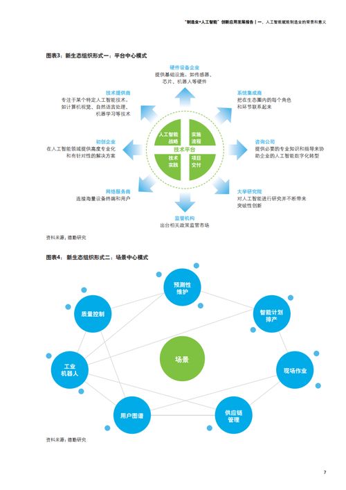 2021年制造业人工智能创新应用发展报告 从技术突破到规模化落地