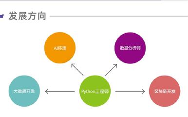 南京Python高端培训 解锁人工智能应用软件开发新篇章