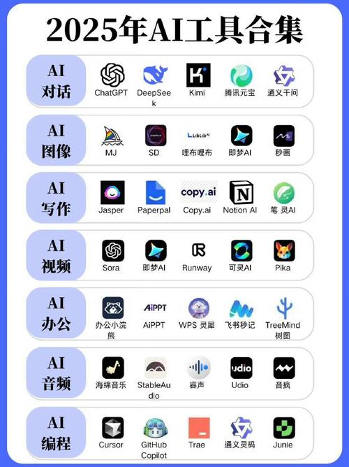 人工智能应用软件开发 从模型到产品的工程化跃迁